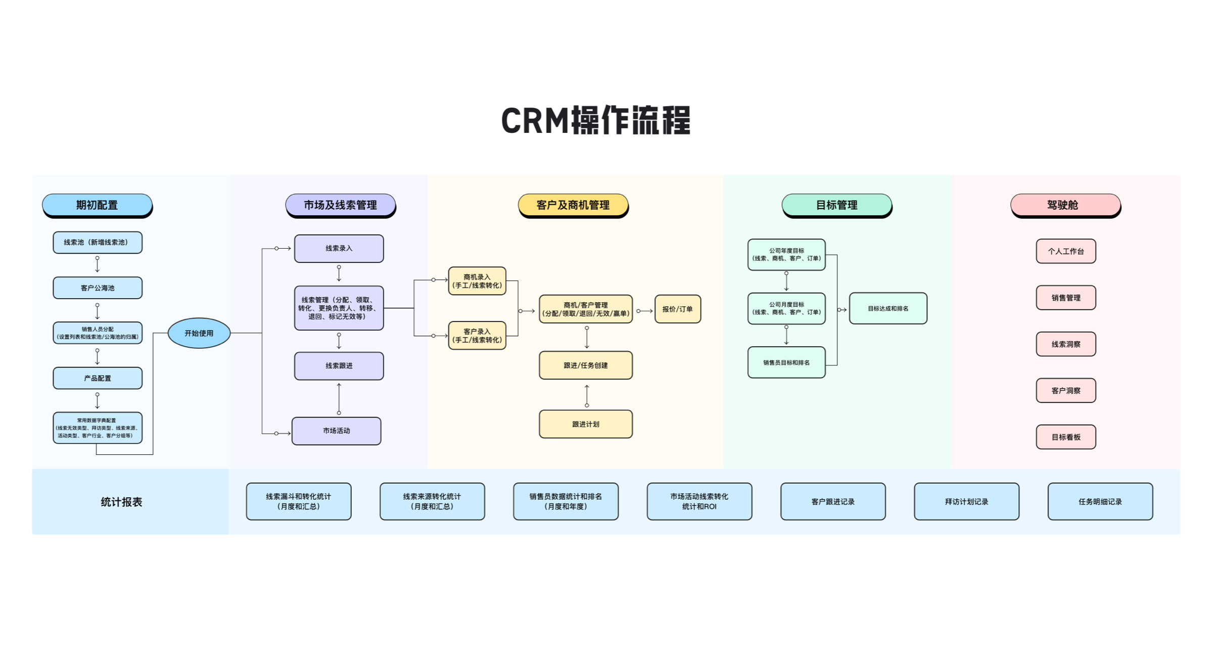 CRM（专业版）(0)