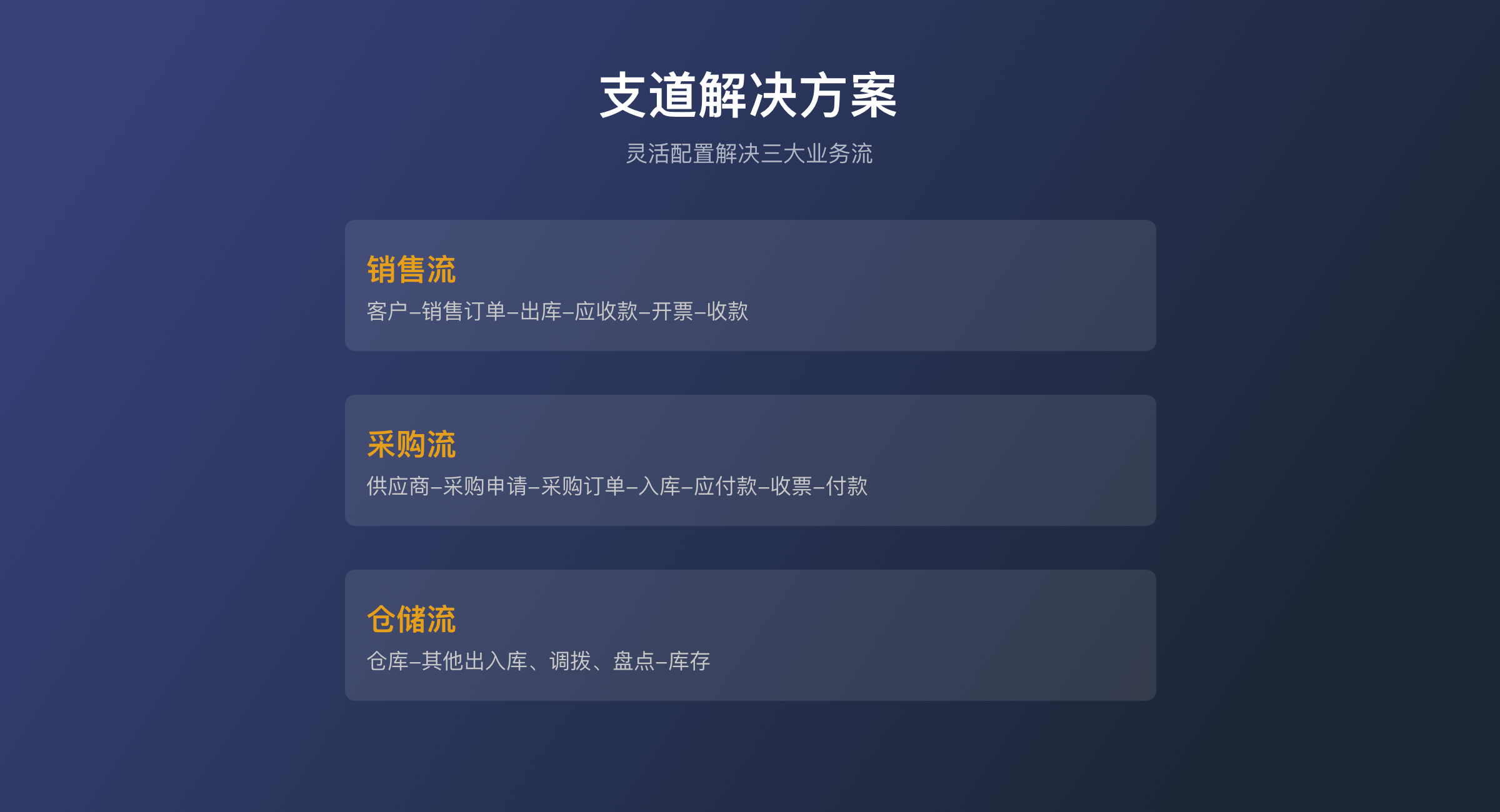 进销存（专业版）(3)