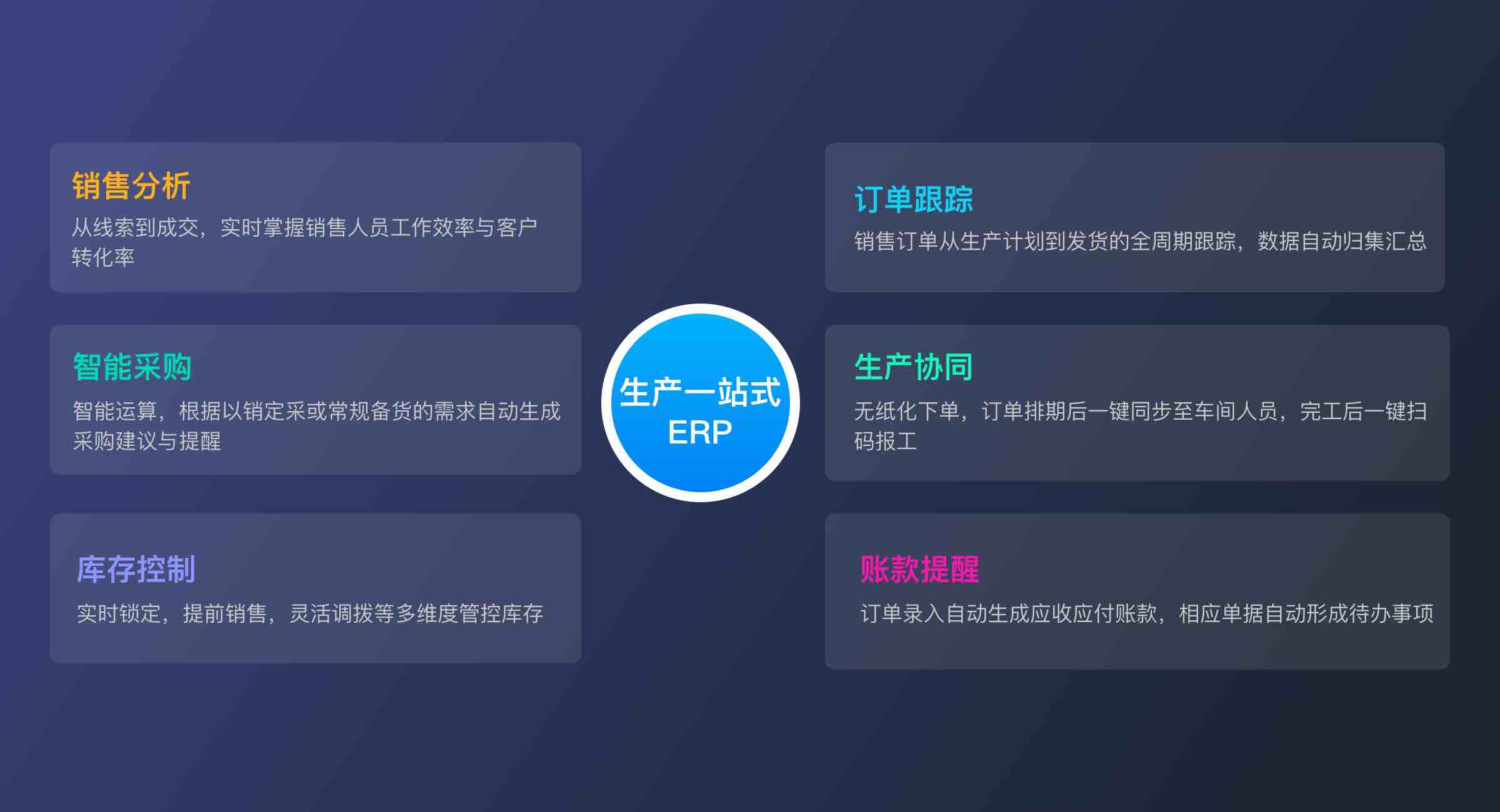 生产管理（一站式）(2)