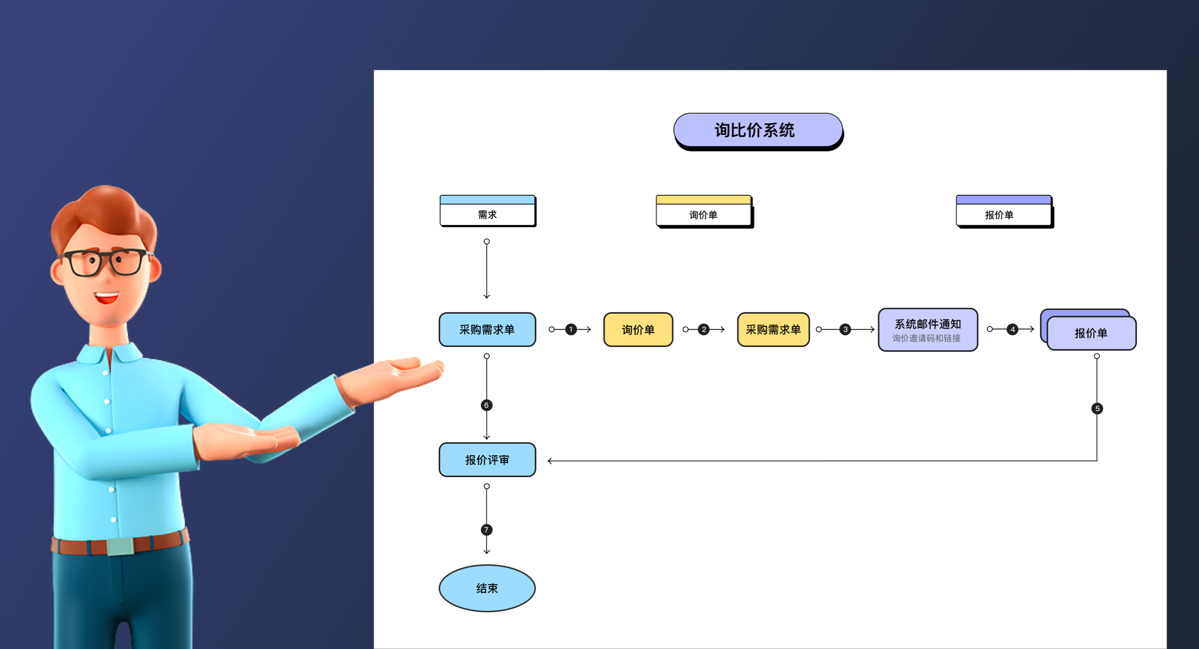 询比价工具（轻量版）(1)