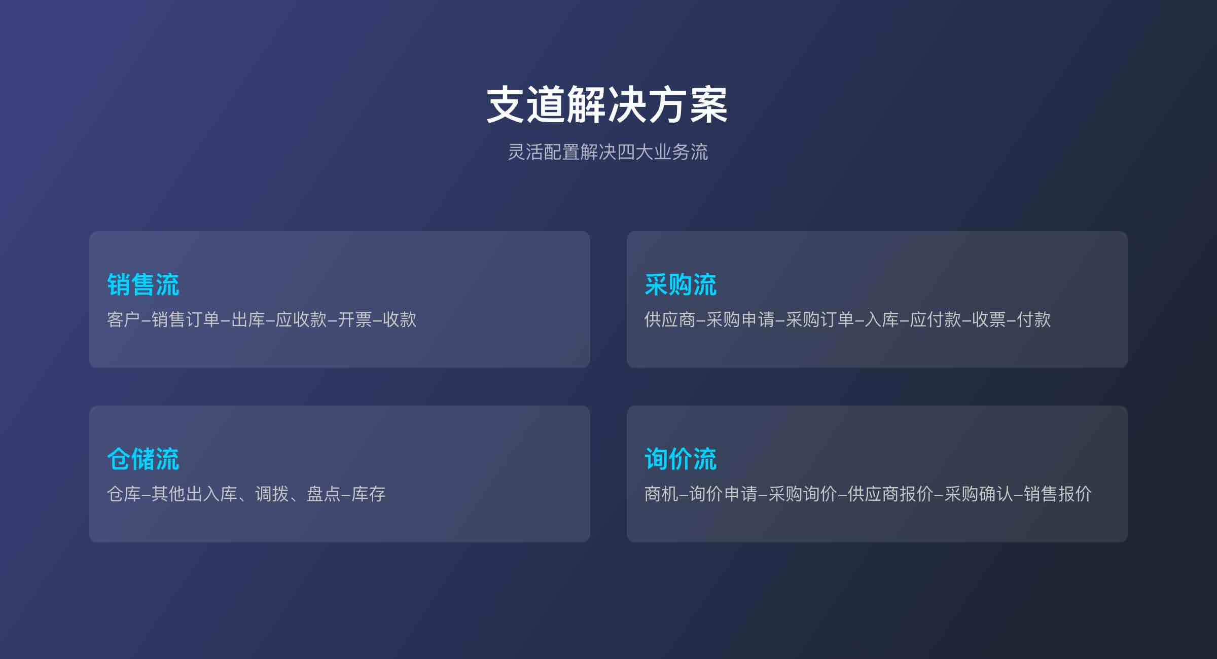 询价进销存（标准版）(2)