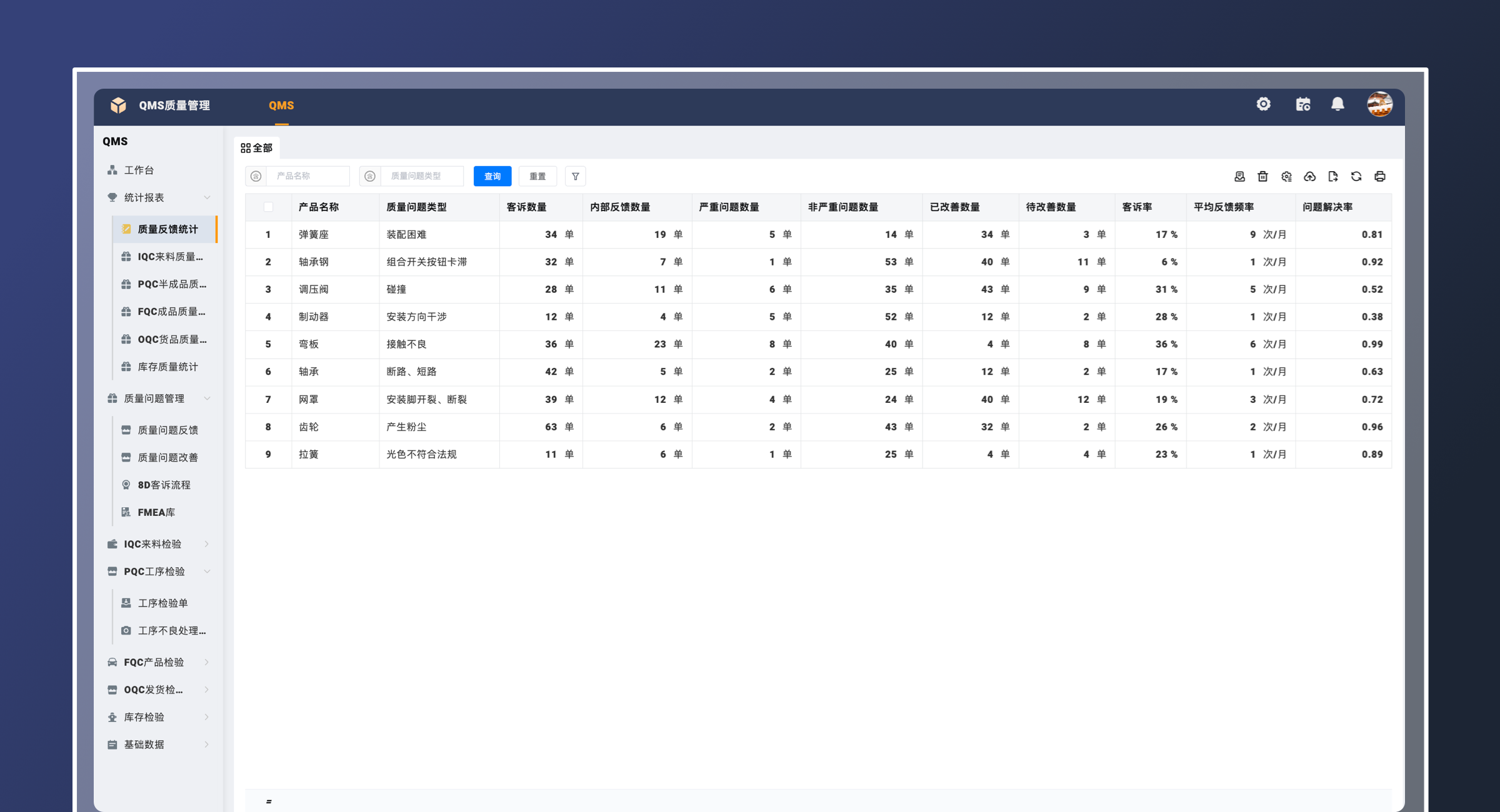 QMS质量管理（标准版）(4)