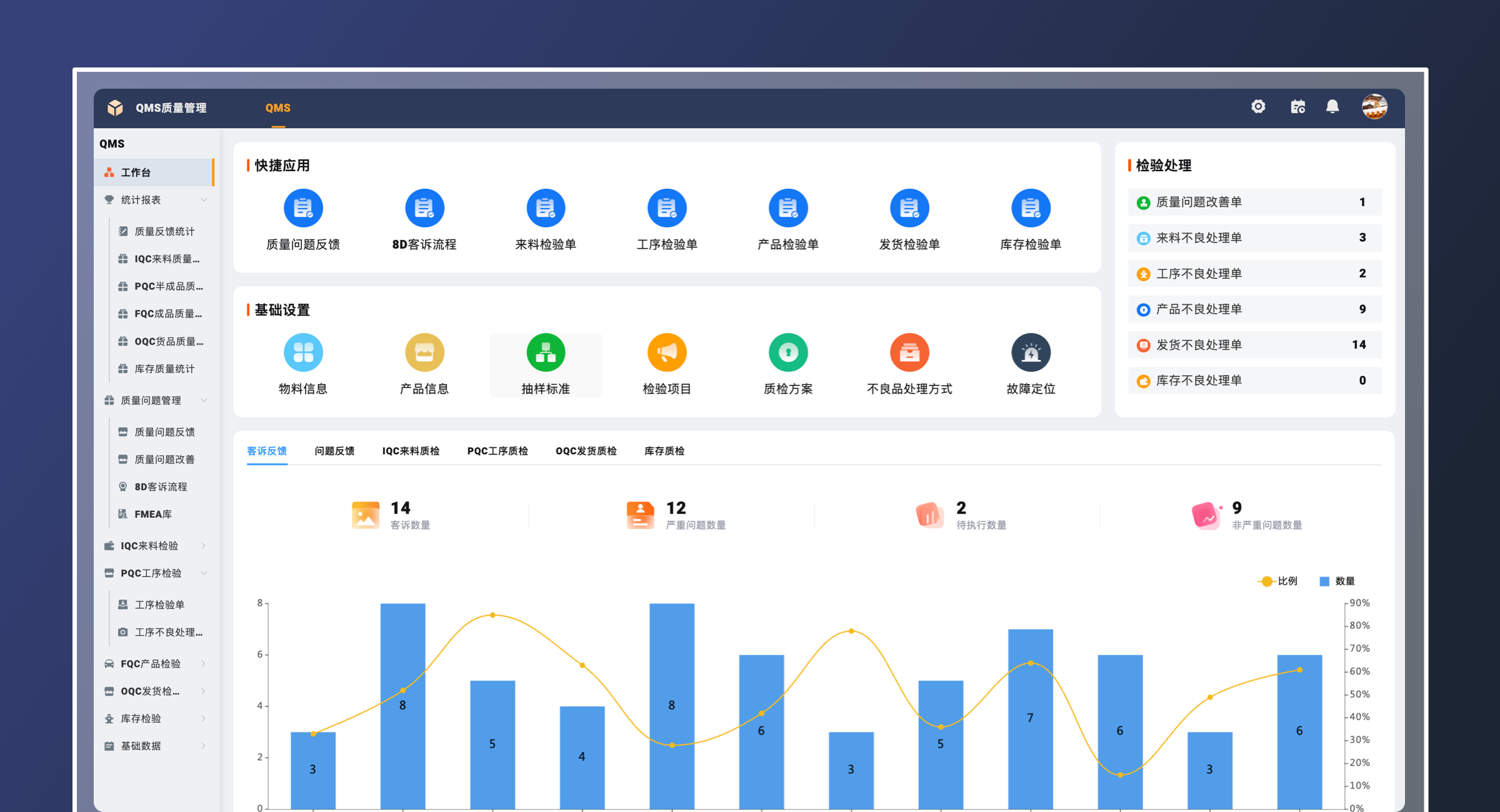 QMS质量管理（标准版）(3)