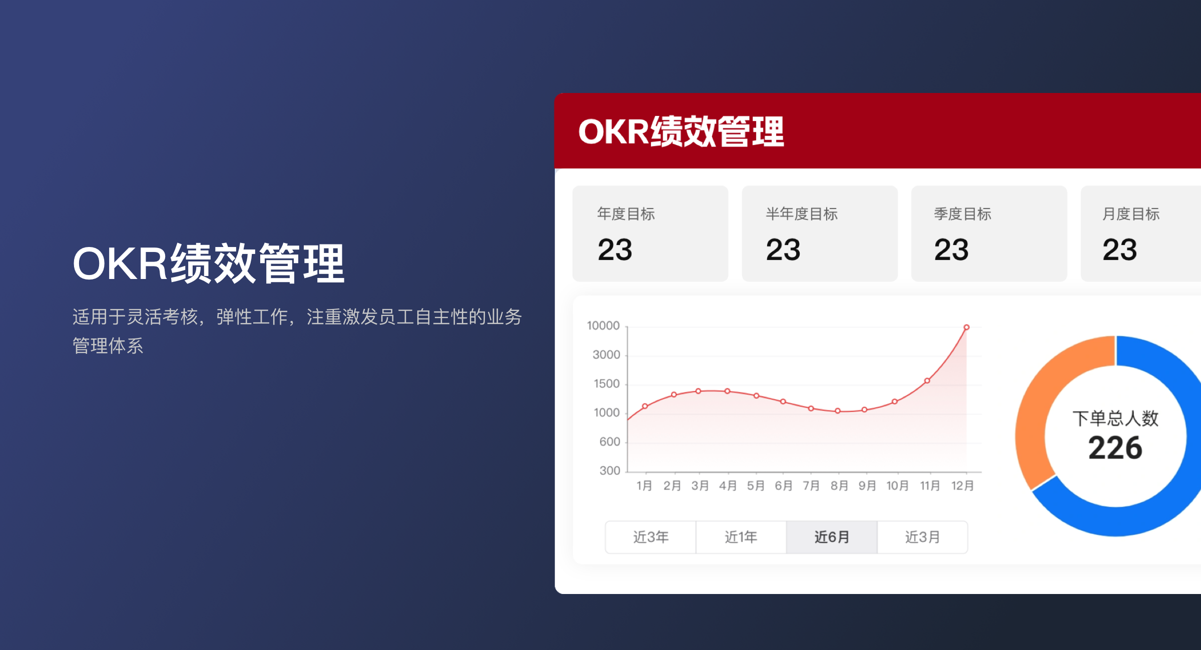 OKR绩效管理（标准版）(0)
