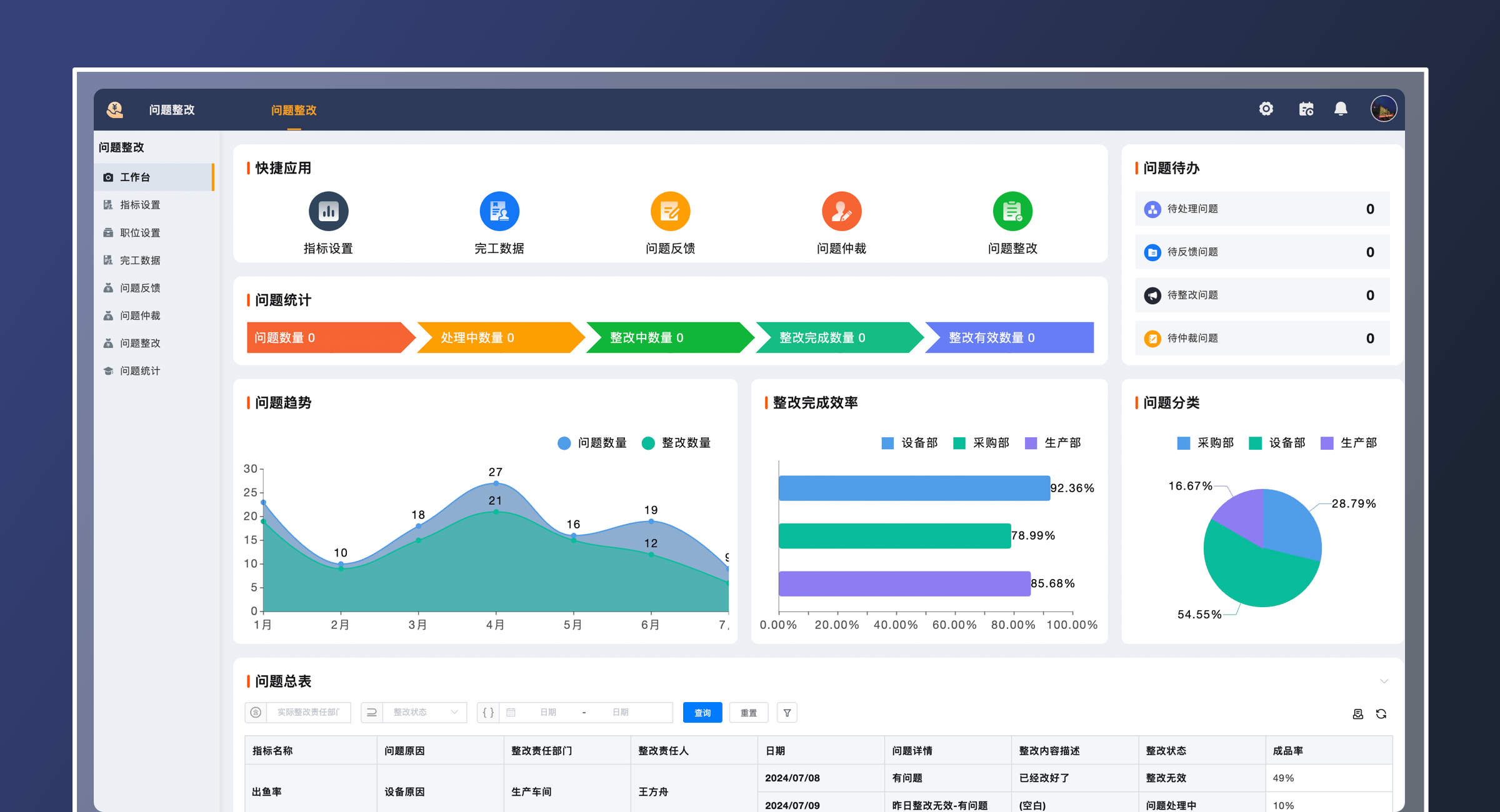 业务智能化管理工具（标准版）(3)