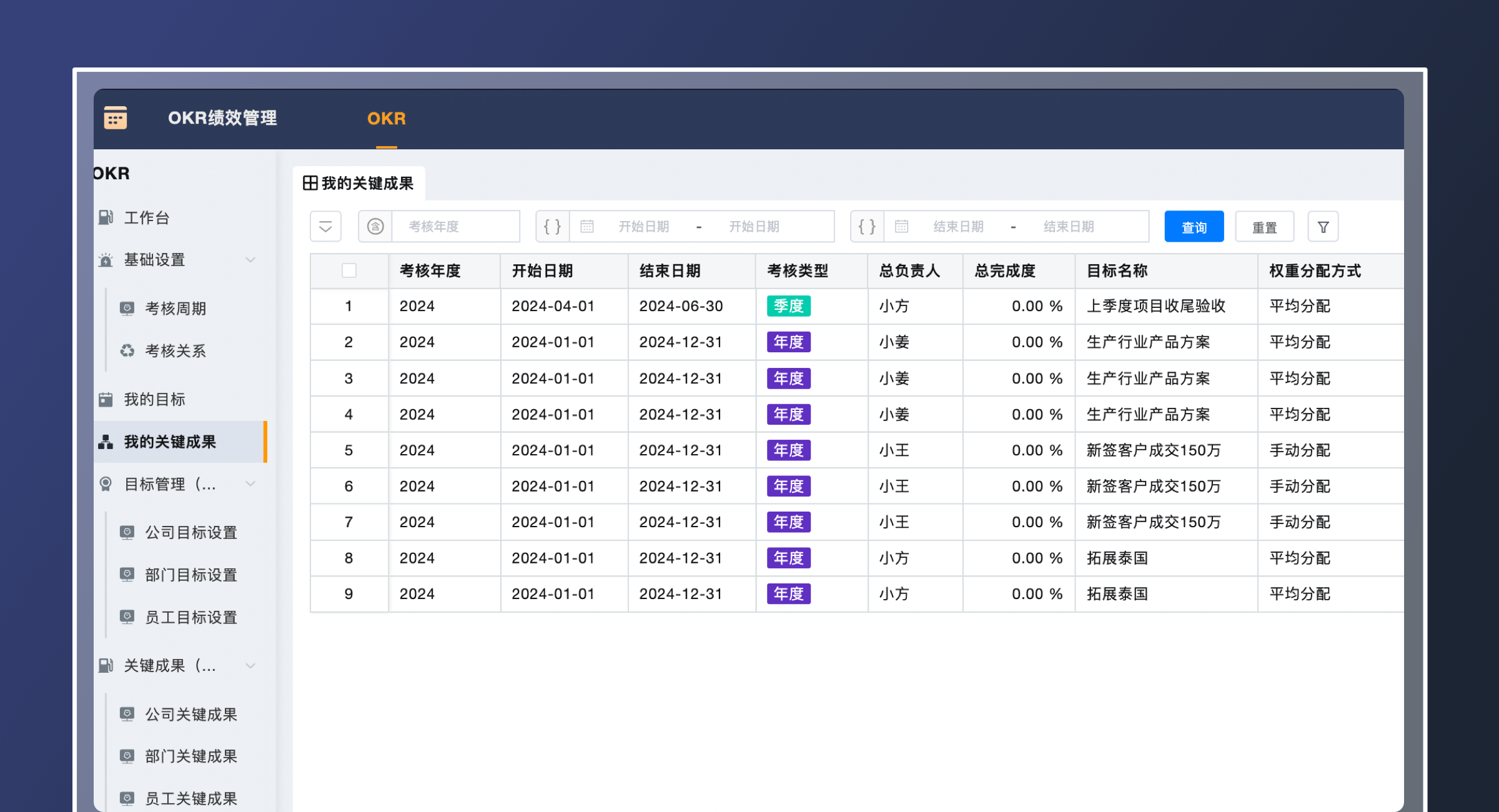 OKR绩效管理（标准版）(5)