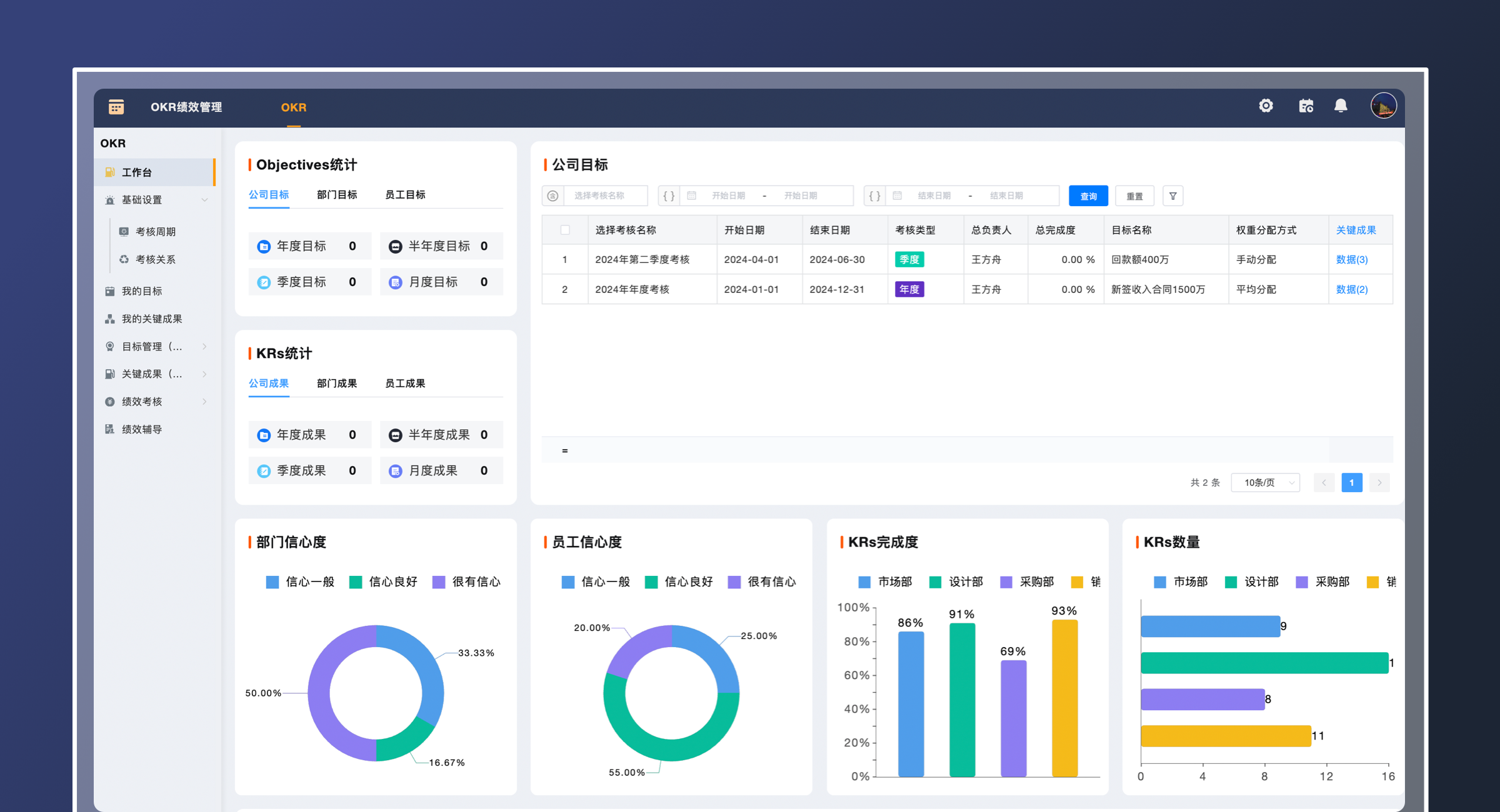 OKR绩效管理（标准版）(3)