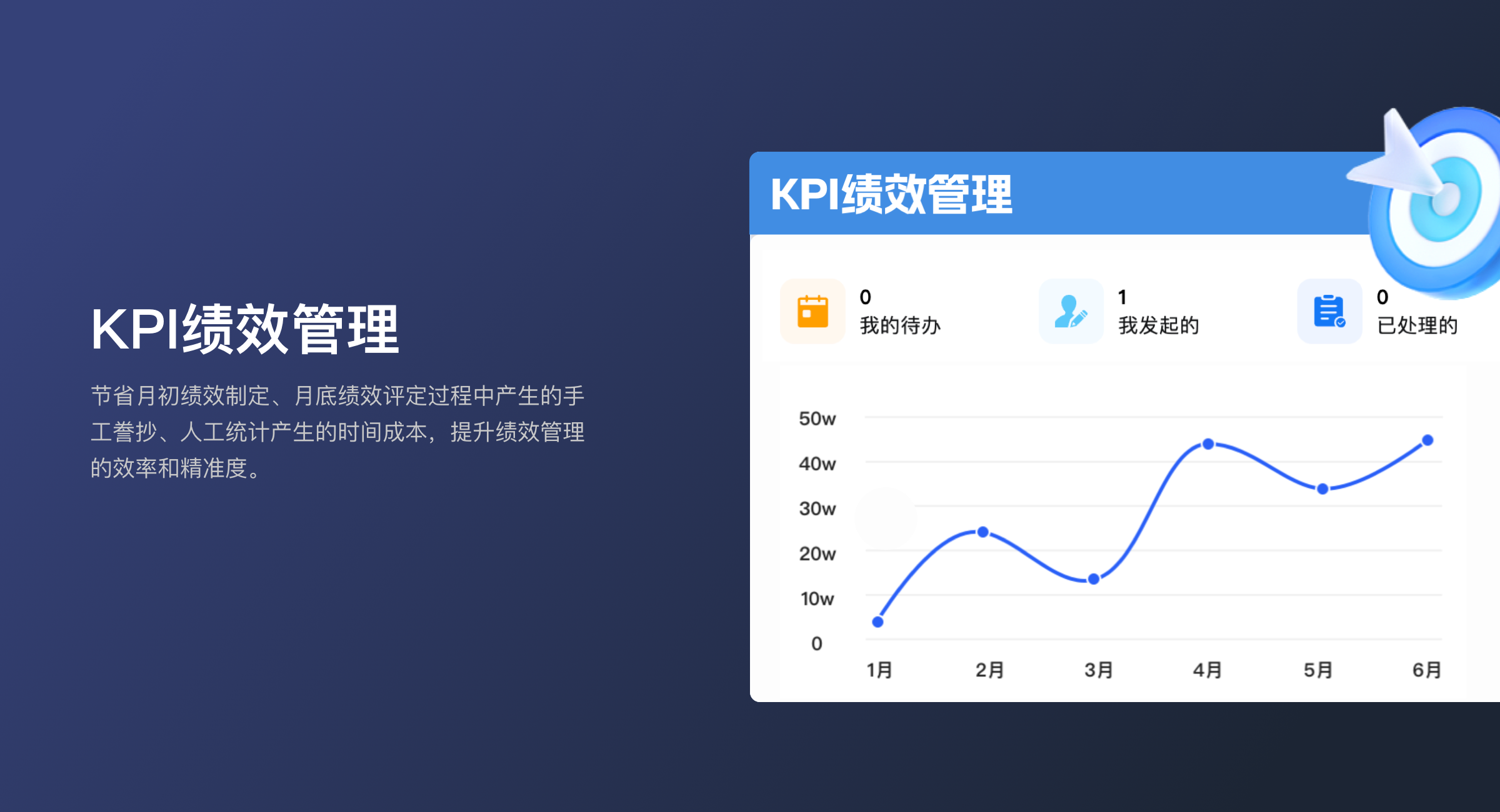 KPI绩效管理(标准版) - 支道