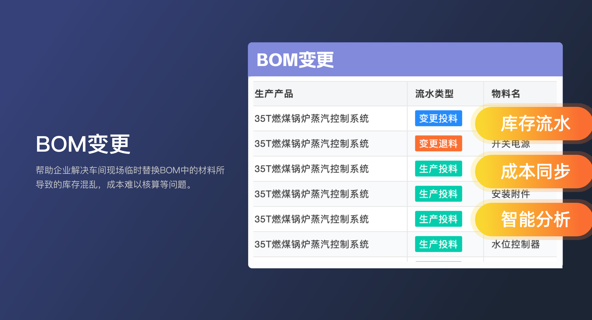 BOM变更（轻量版）(0)