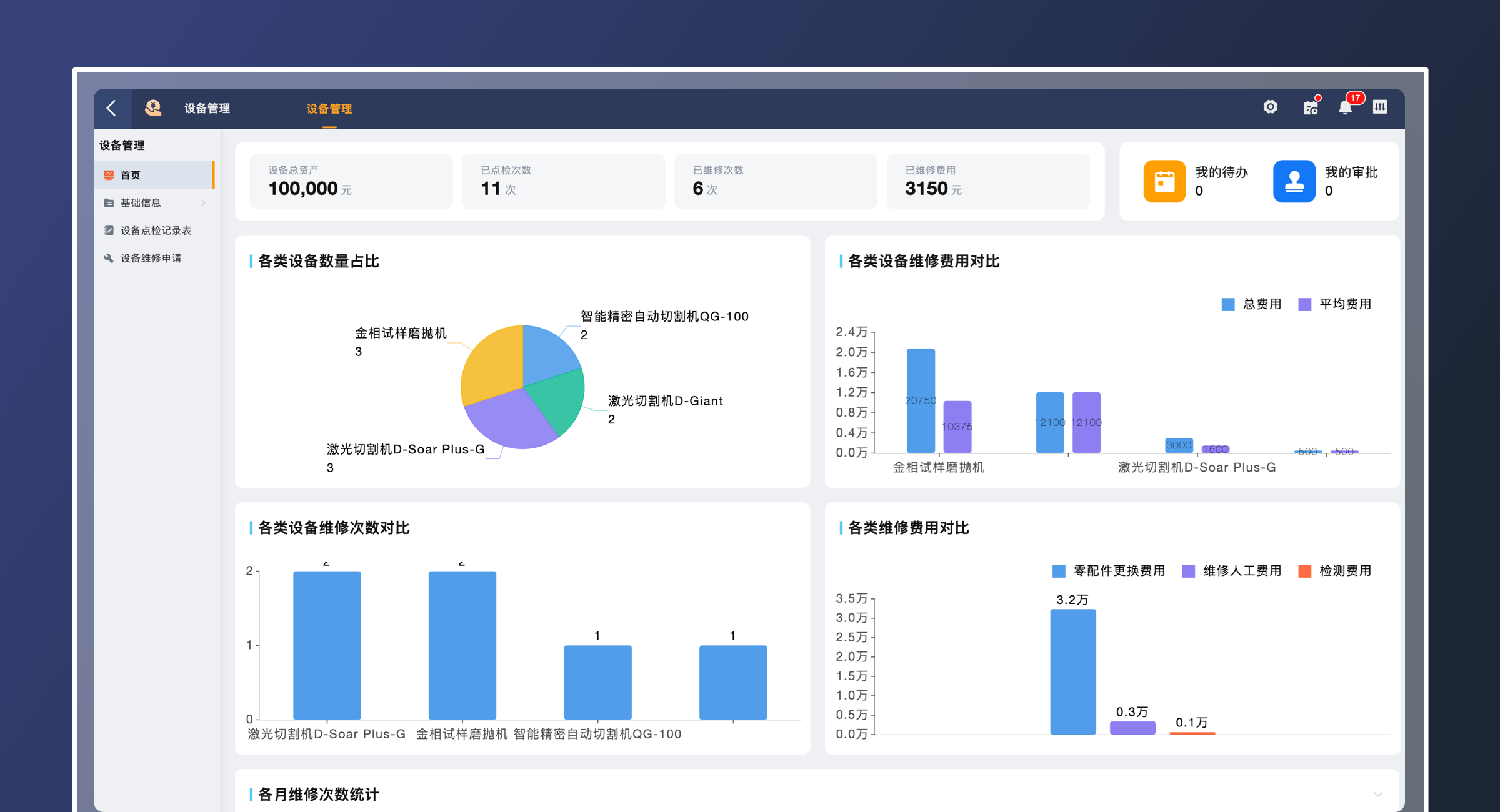 设备管理（标准版）(3)
