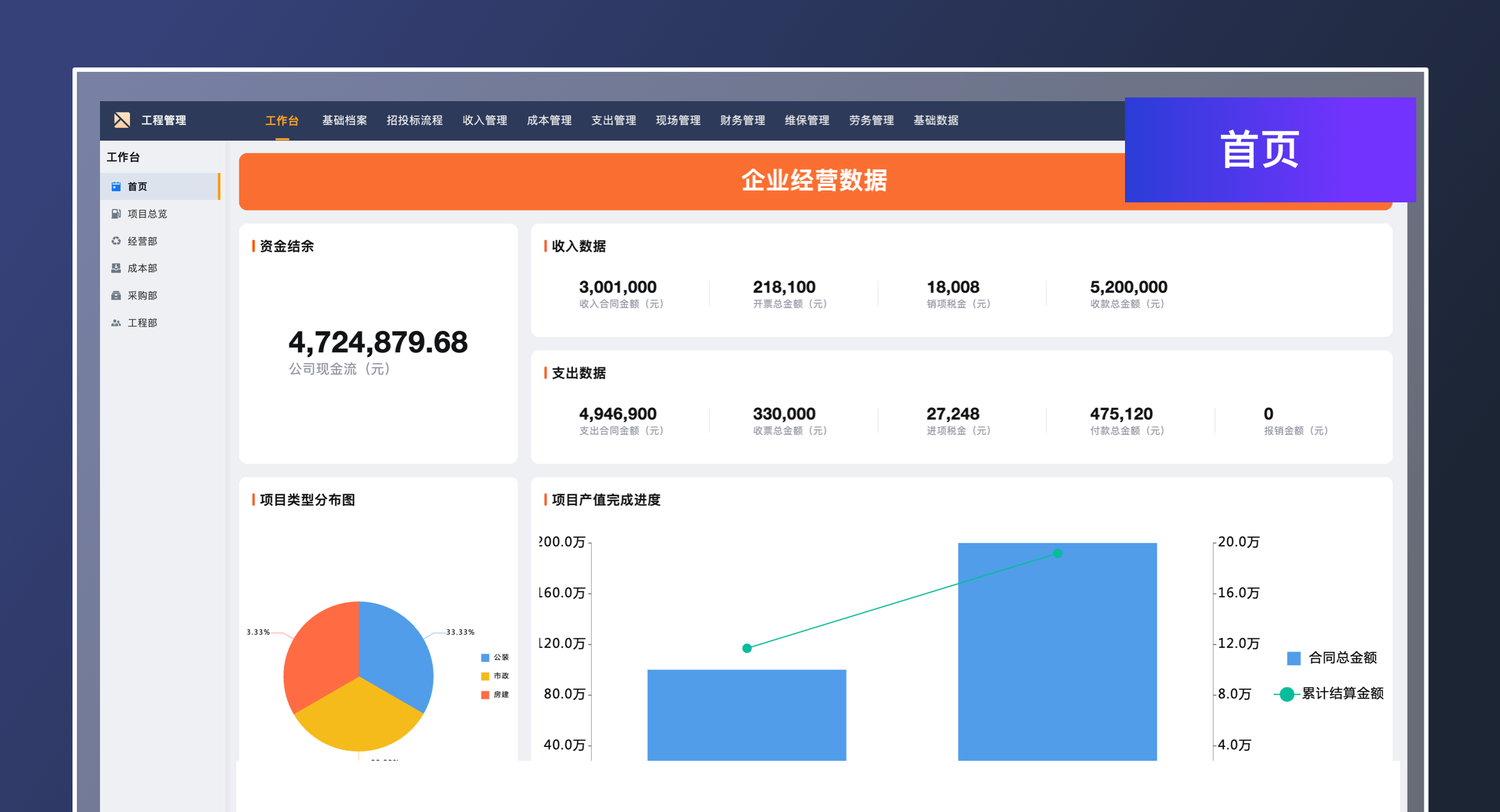 工程管理（专业版）(2)