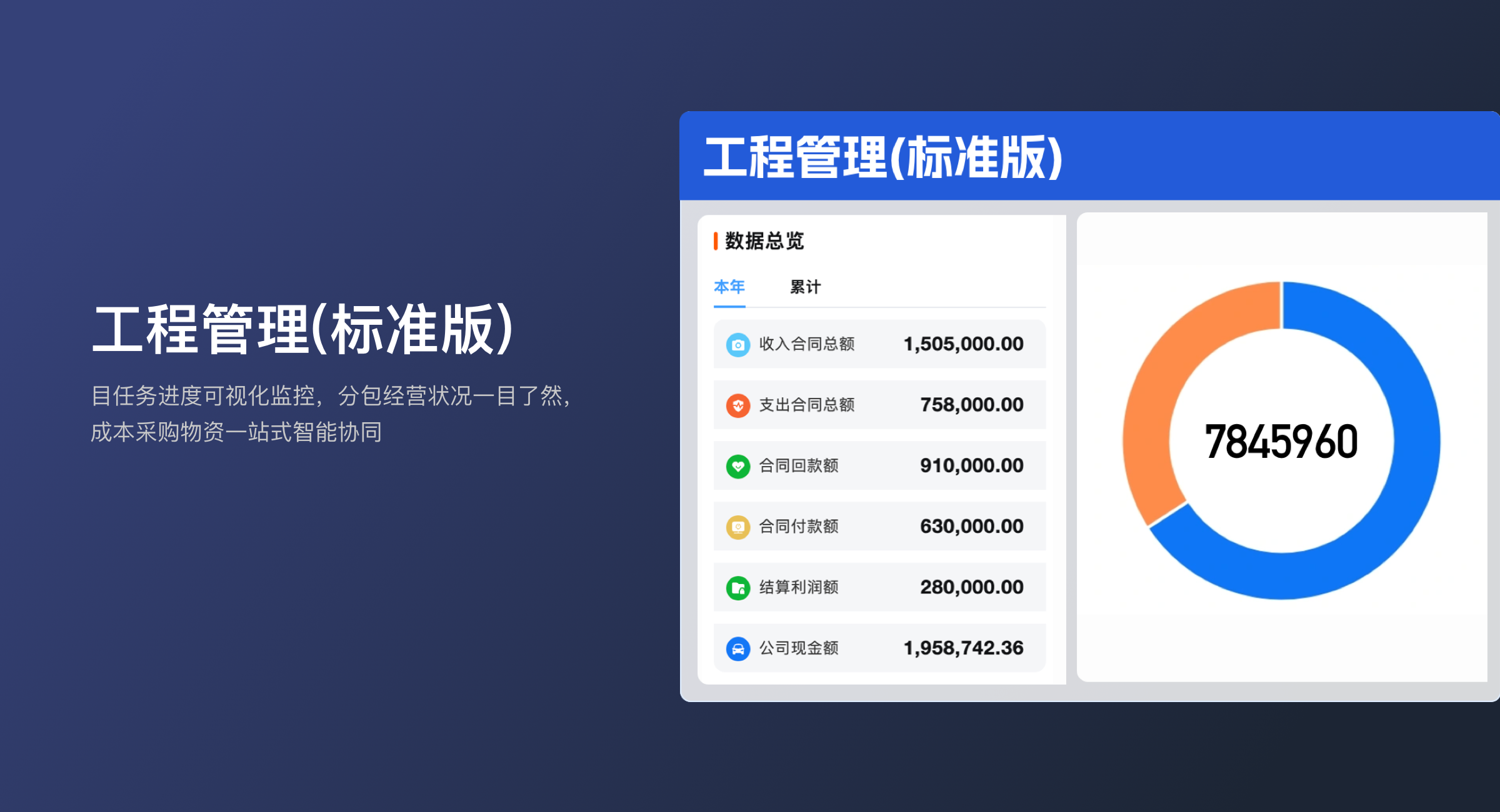 工程管理（分包）(0)