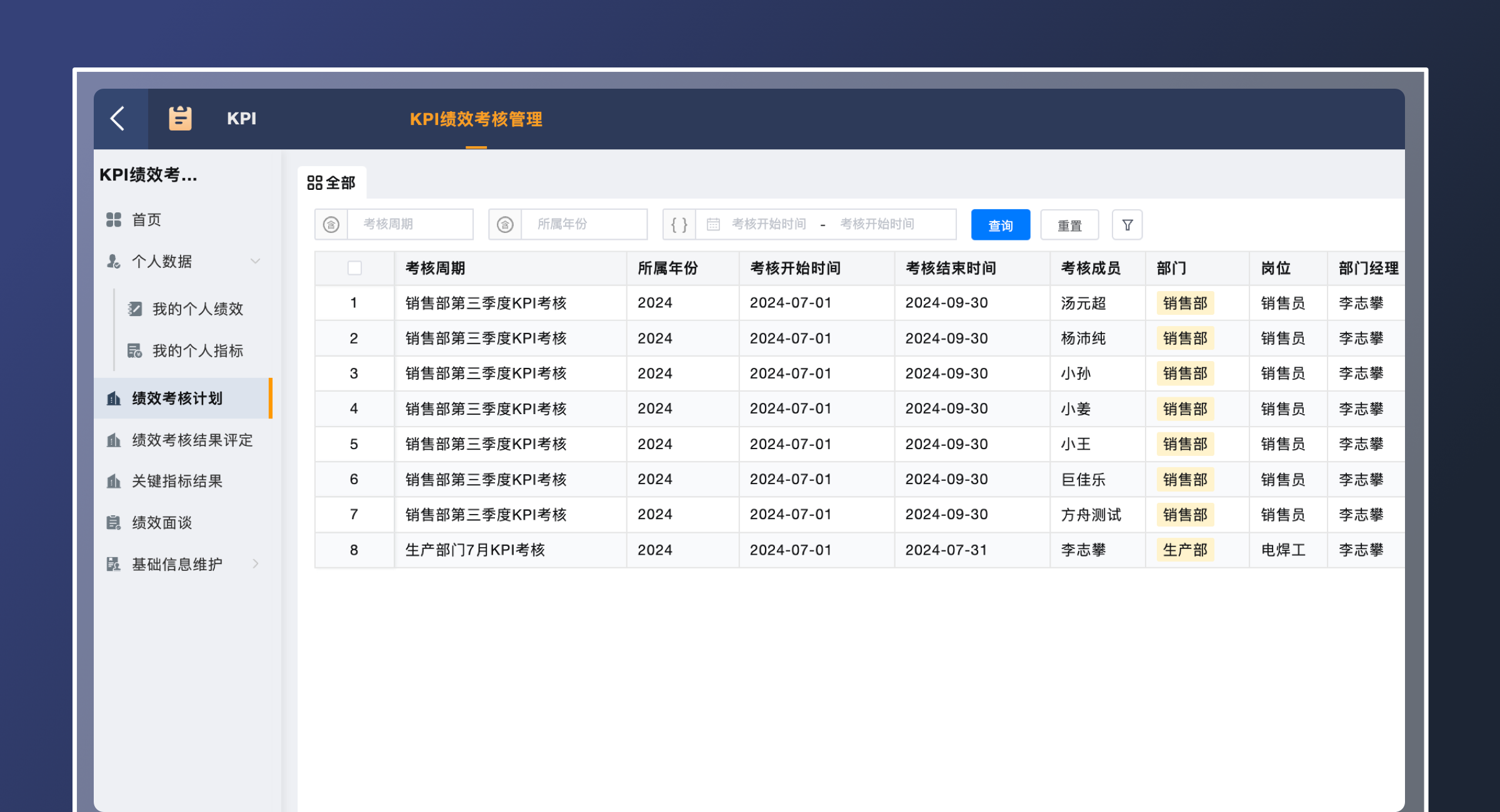 KPI绩效管理（标准版）(4)