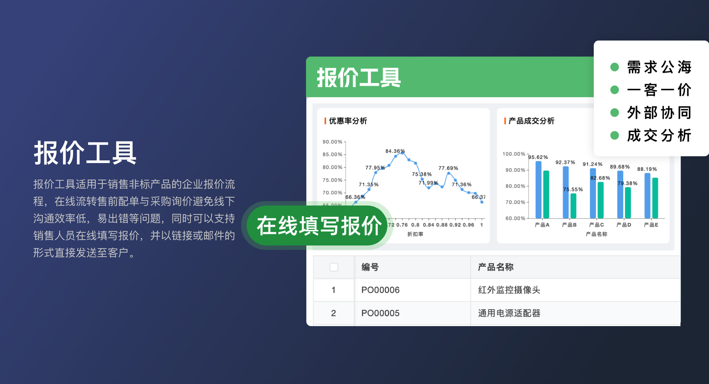 报价工具（轻量版）(0)