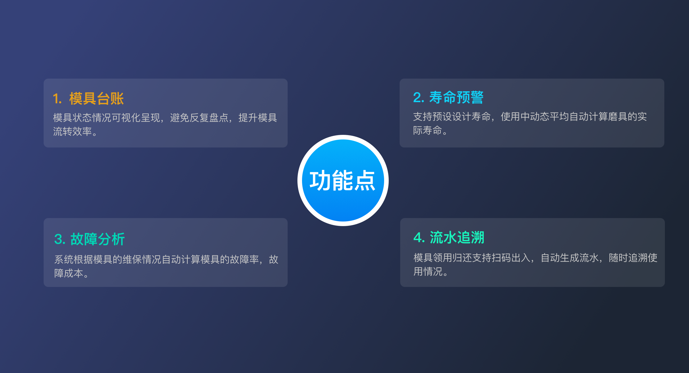 模具管理（轻量版）(1)