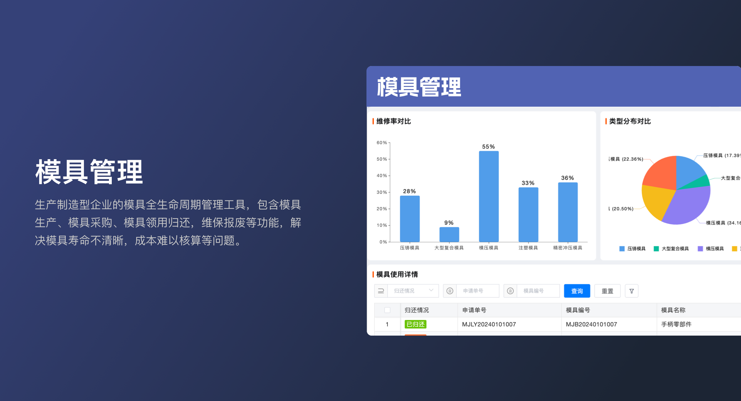 模具管理（轻量版）(0)