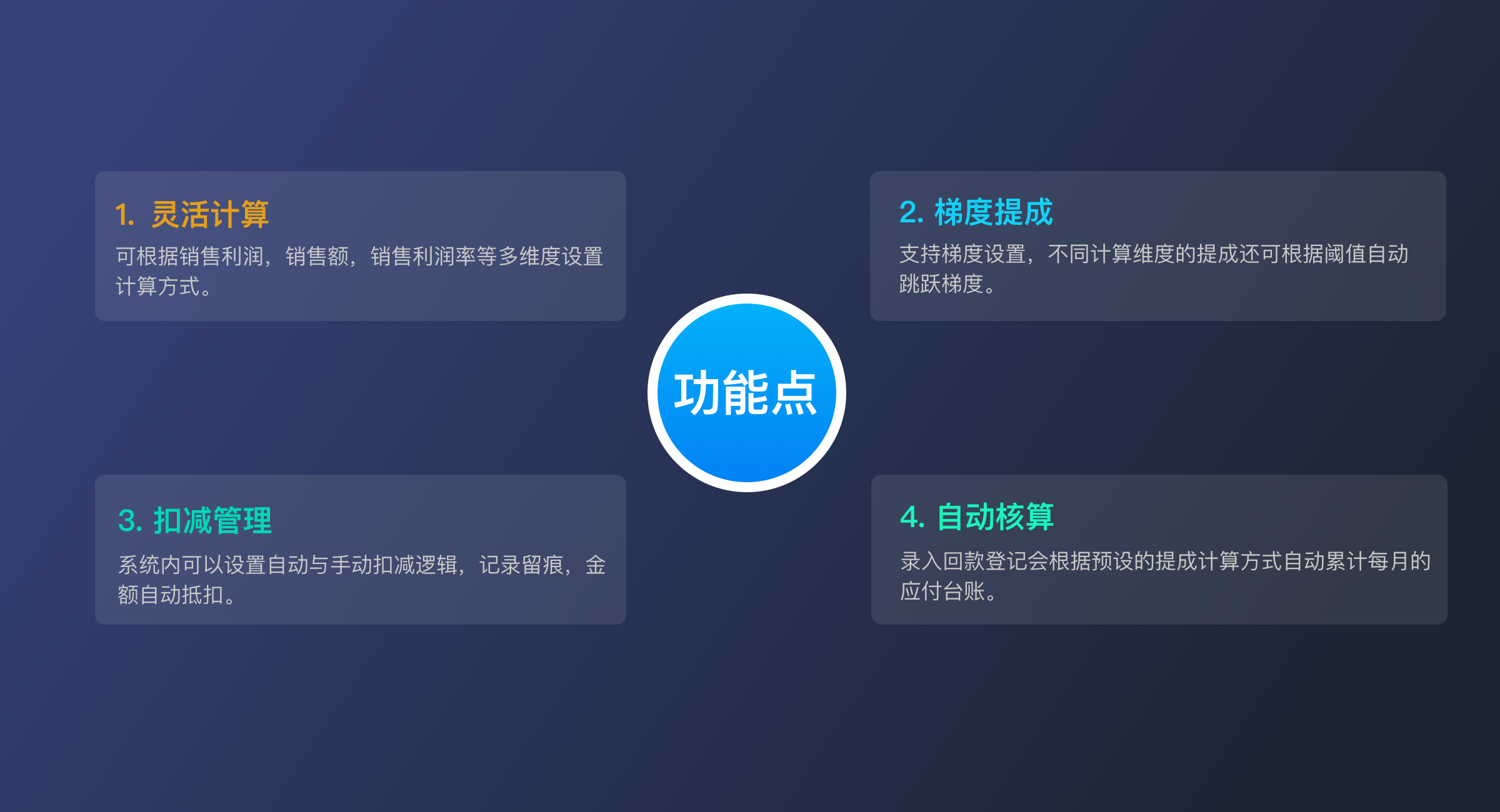 提成计算（轻量版）(1)