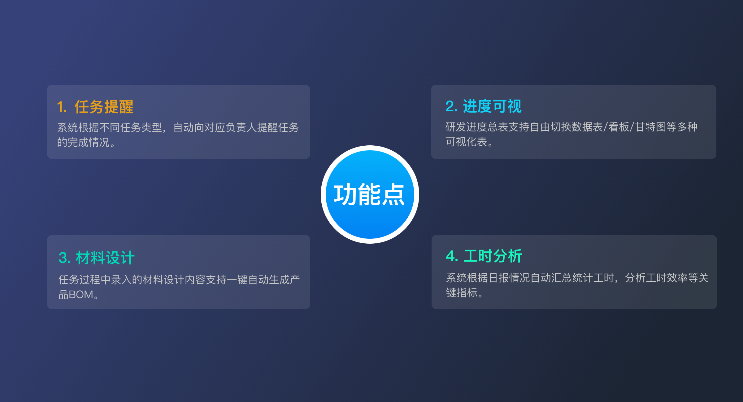 研发项目管理（轻量版）(1)