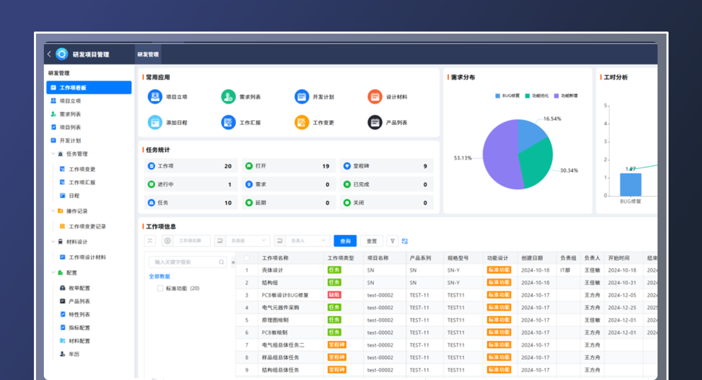 研发项目管理（轻量版）(2)