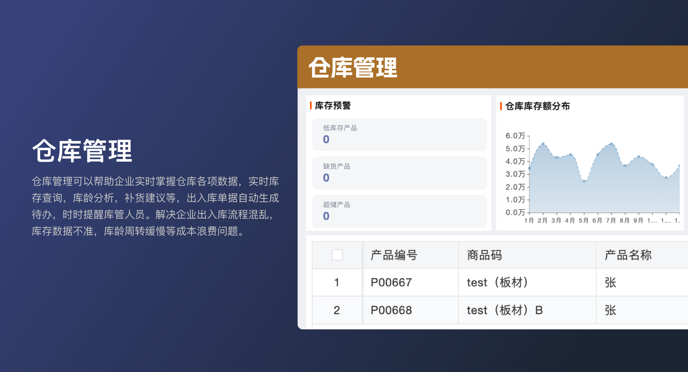 仓库管理（标准版）(0)