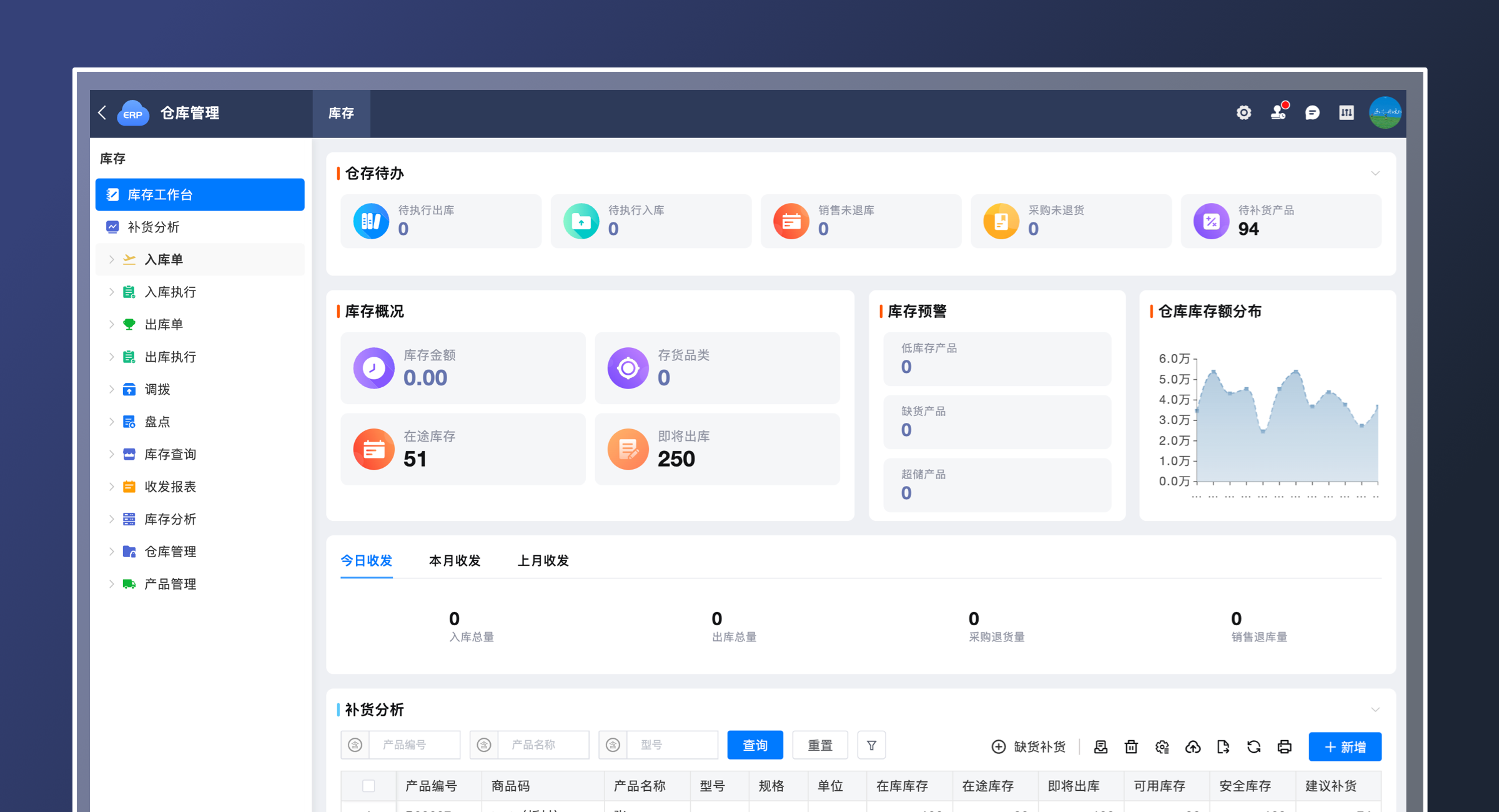 仓库管理（标准版）(2)