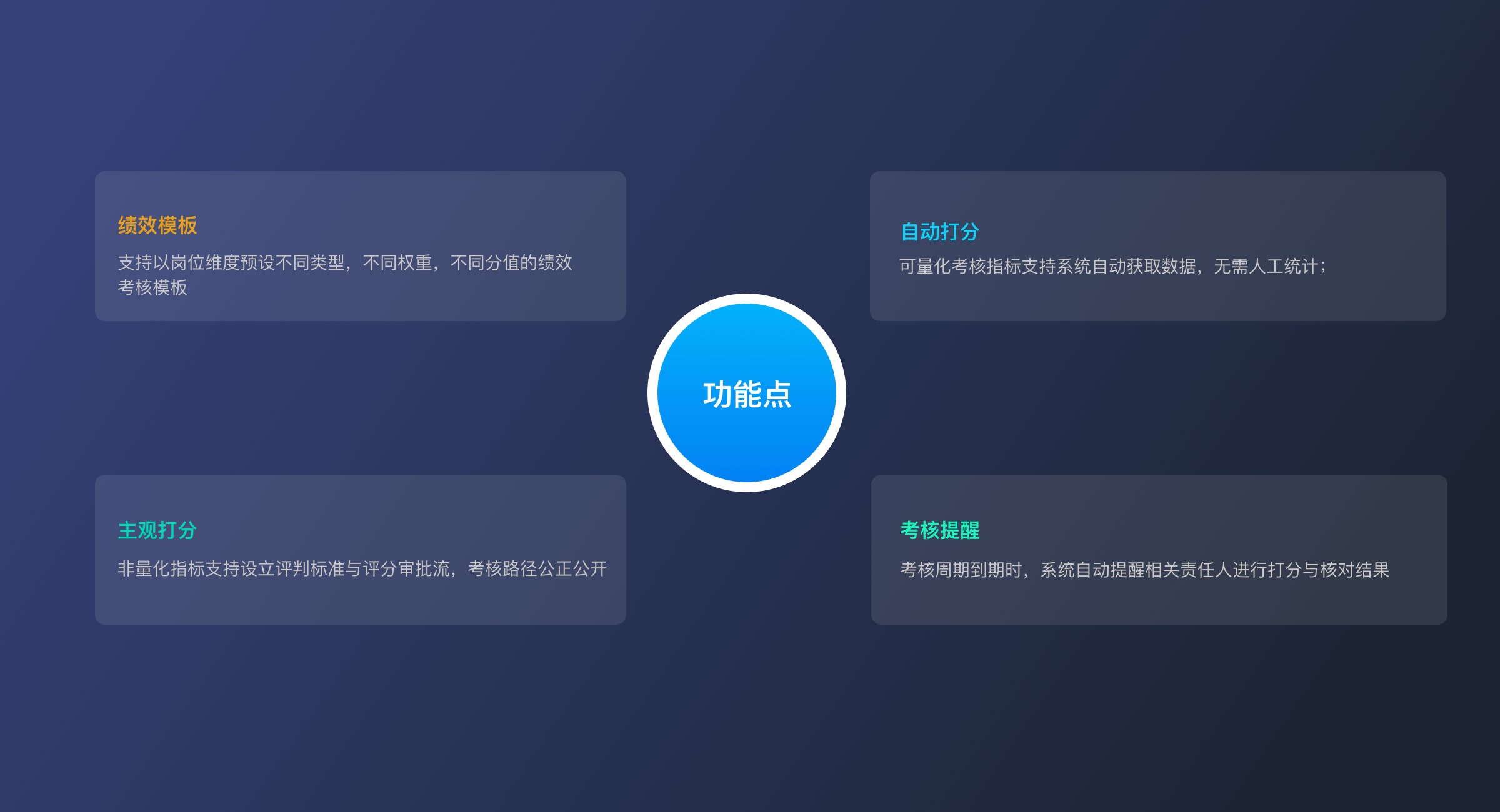 绩效管理（生产版）(1)