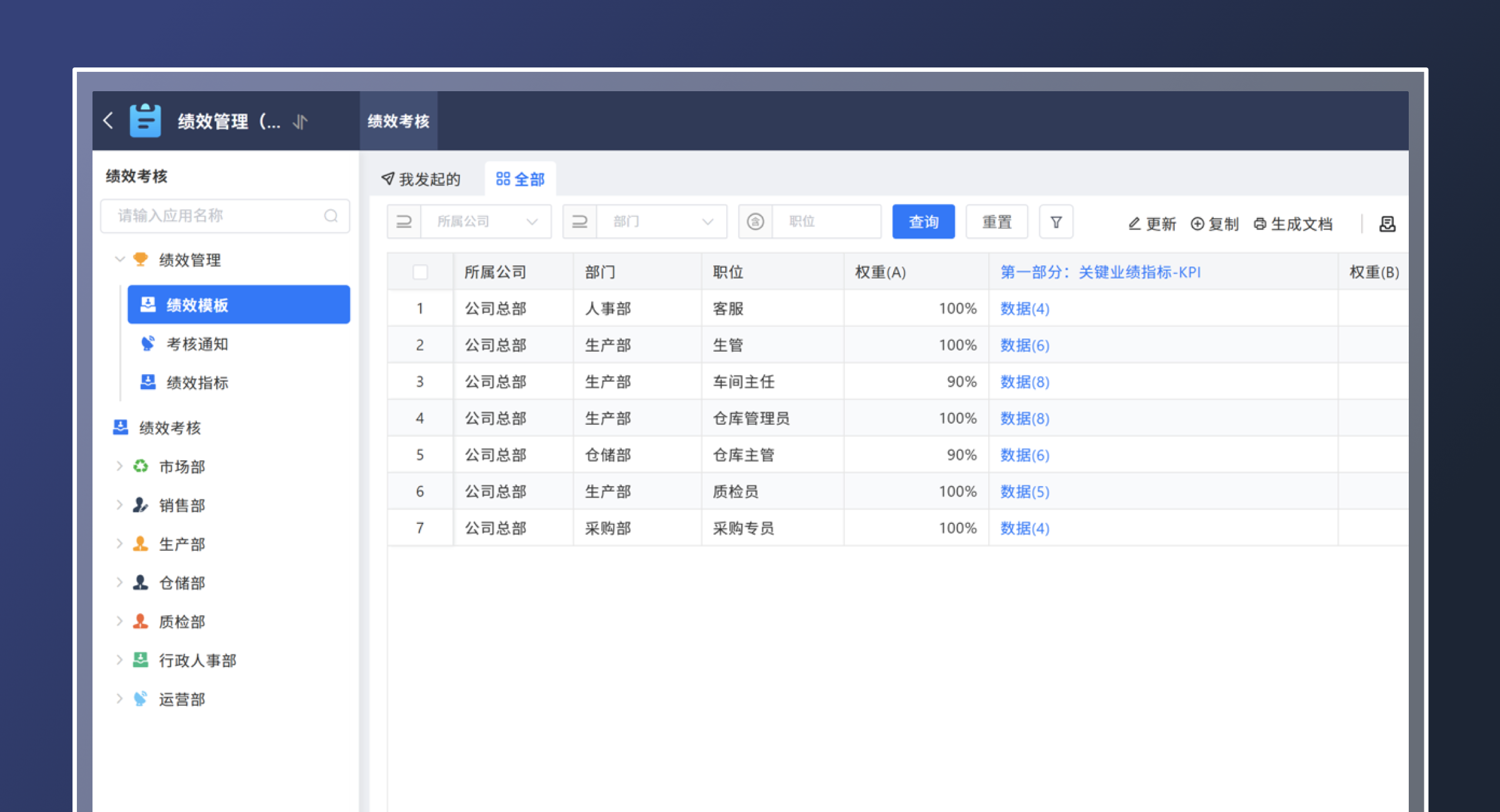 绩效管理（生产版）(2)
