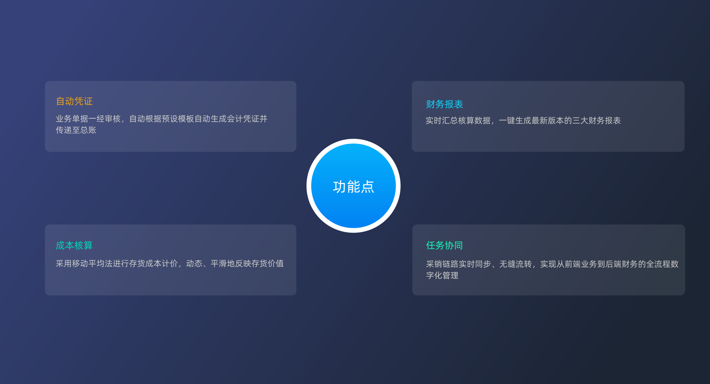 进销存（业财一体）(1)