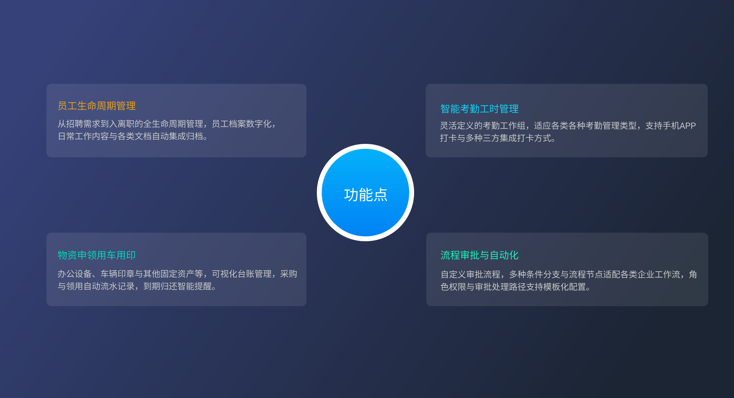 人事行政（标准版）(1)